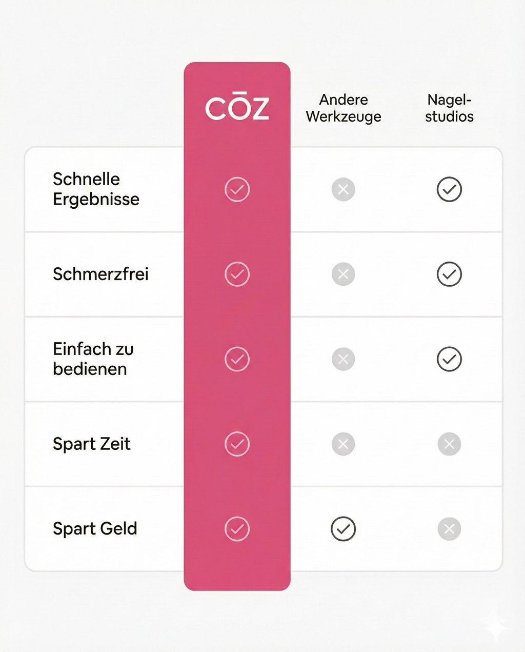 CŌZ Silk 3 Pro 🇩🇪