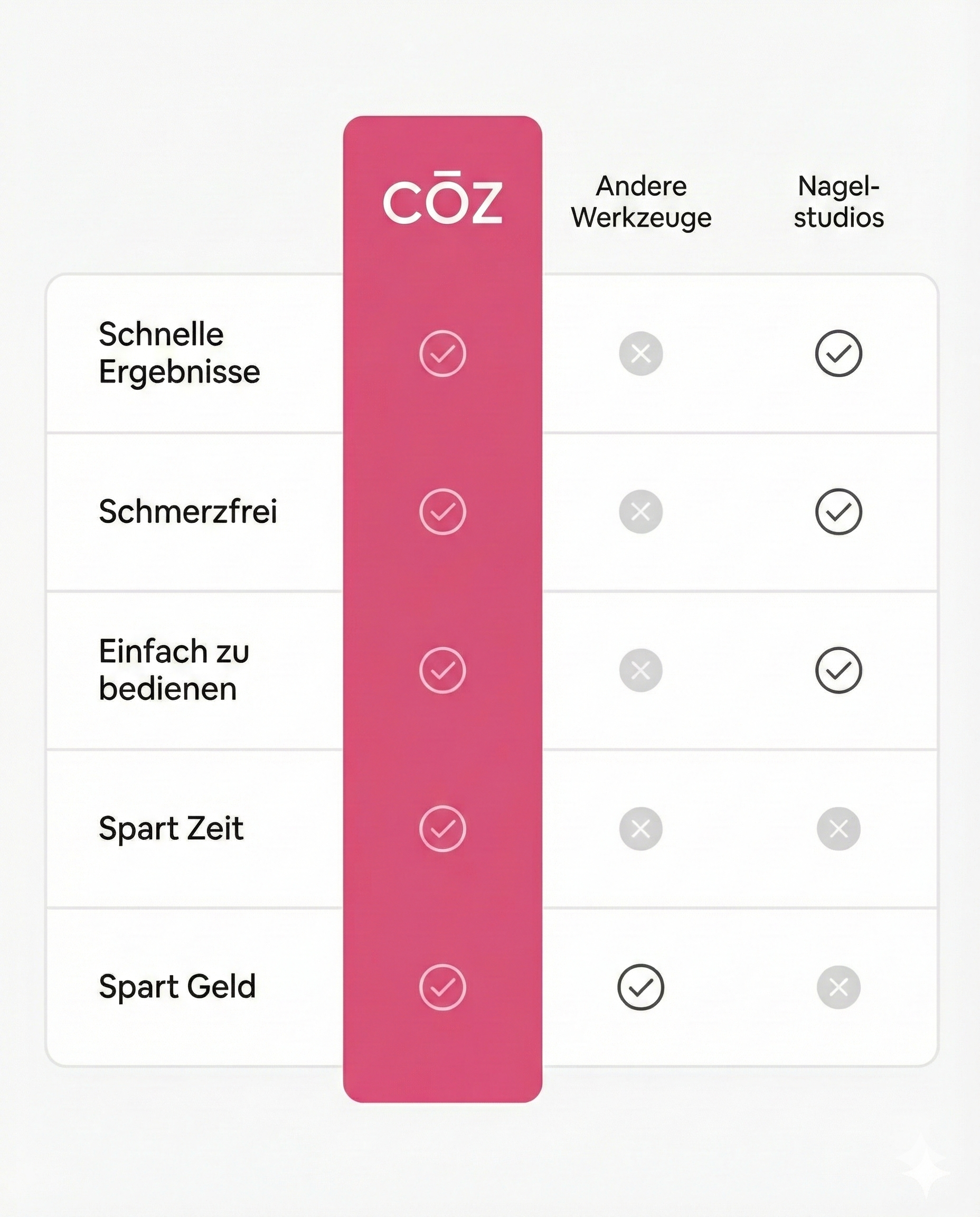 CŌZ Silk 3 Pro 🇩🇪