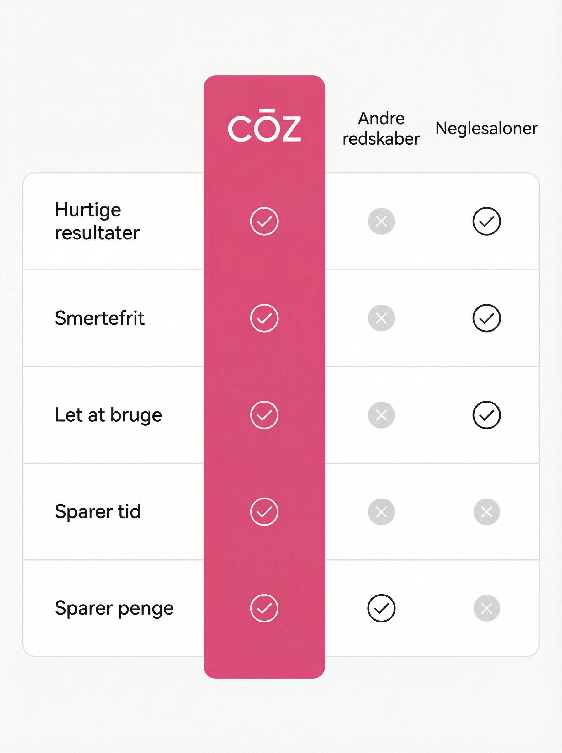 CŌZ Silk 3 Pro 🇩🇰